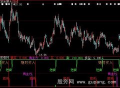 大智慧牛股精简版指标公式