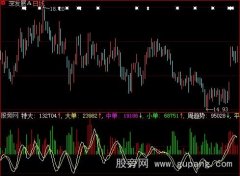 大智慧趋势为先指标公式