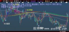 大智慧底背顶背趋势主图指标公式