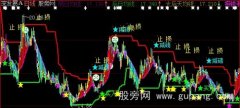 大智慧均线趋势线主图指标公式