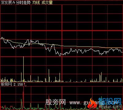 大智慧即时量比分时指标公式