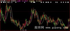 大智慧仿点石赢家波段王生命线主图指标公式