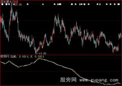 大智慧主力动作指标公式
