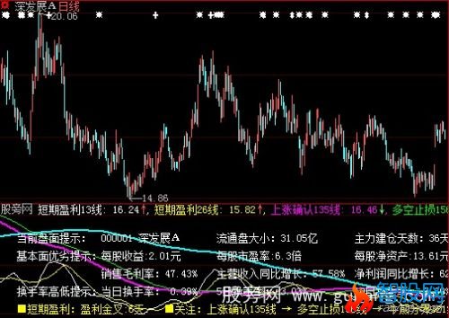 大智慧华尔街指标公式