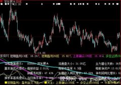大智慧华尔街指标公式