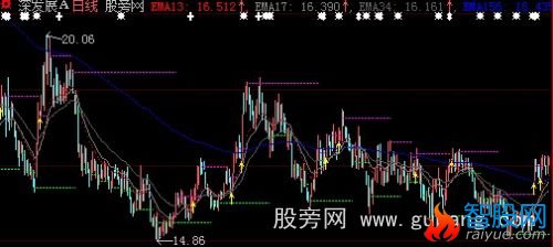 大智慧啸月如歌主图指标公式