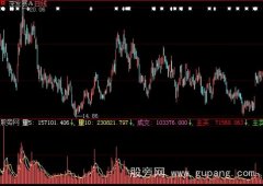 大智慧3D成交量指标公式