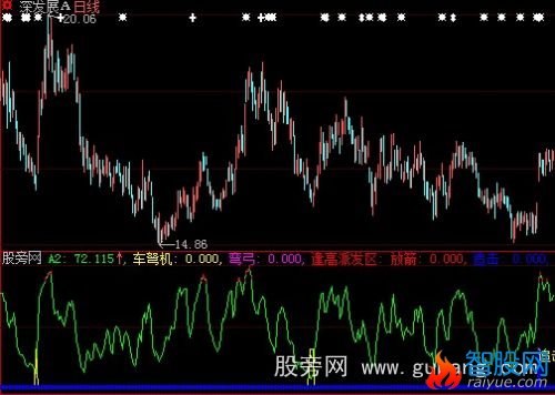 大智慧弯弓放箭追击指标公式