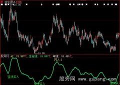 大智慧零花钱指标公式