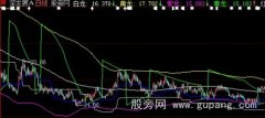 大智慧六龙均线主图指标公式