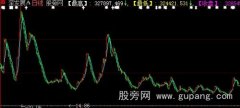 大智慧资金K线主图指标公式