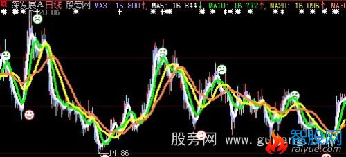 大智慧均线金叉主图指标公式