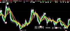 大智慧均线金叉主图指标公式