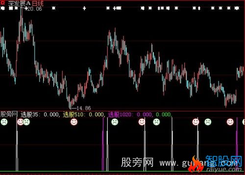 大智慧均线金叉选股指标公式