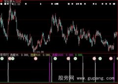 大智慧均线金叉选股指标公式