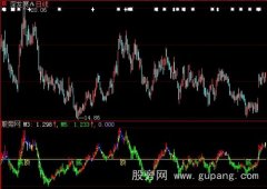 大智慧MACD特准K线指标公式