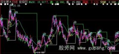 大智慧平台突破主图指标公式