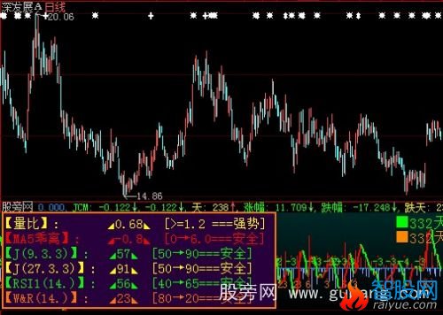 大智慧量价增减2指标公式