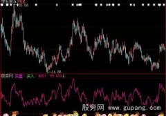大智慧变盘买入指标公式