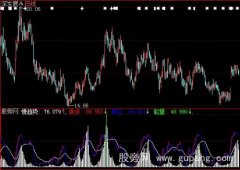 大智慧快慢趋势指标公式