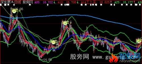 大智慧短手必赢主图指标公式