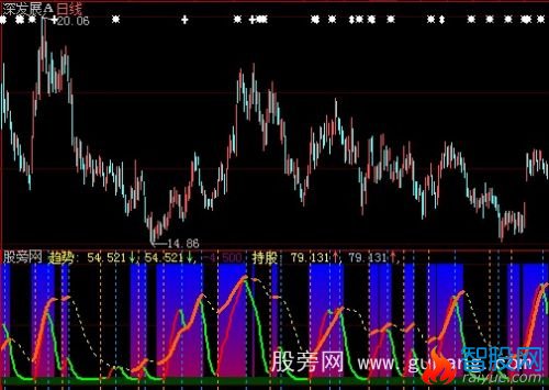 大智慧波段绝品指标公式