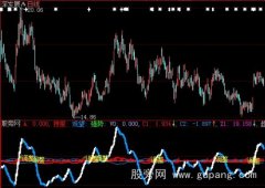 大智慧黑马航帆指标公式