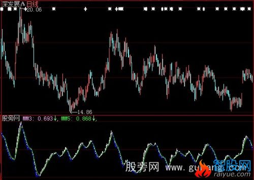 大智慧强强势指标公式
