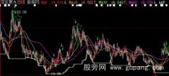 大智慧红底绿顶主图指标公式