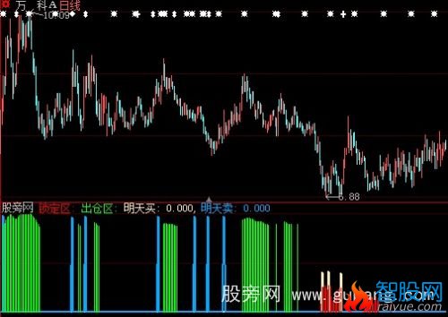 大智慧主力何时建仓指标公式