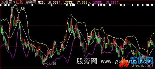 大智慧布林+宝塔线主图指标公式