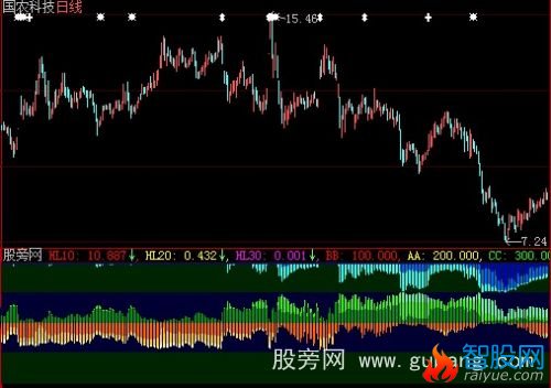大智慧移动筹码指标公式