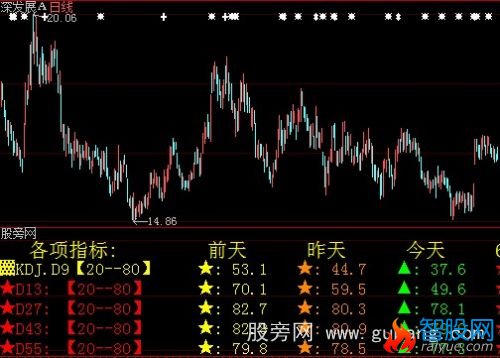 大智慧用数据说话指标公式