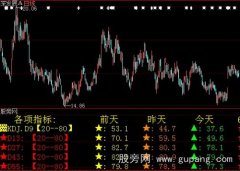 大智慧用数据说话指标公式