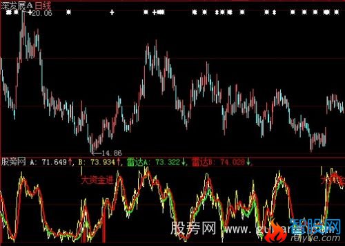 大智慧监庄雷达指标公式