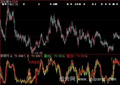 大智慧监庄雷达指标公式