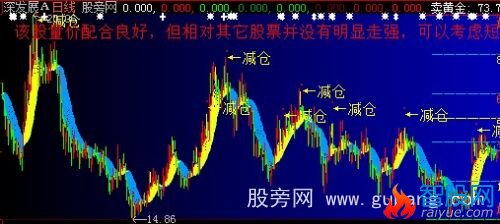 大智慧顺势598主图指标公式