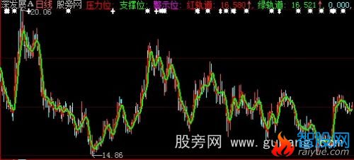 大智慧德马克主图指标公式