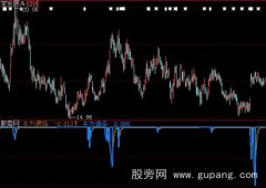 大智慧主力退场+主力诱多指标公式