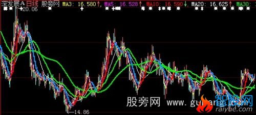 大智慧均线十指主图指标公式