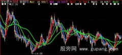 大智慧均线十指主图指标公式