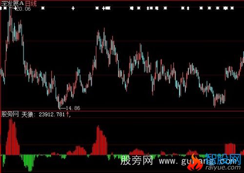 大智慧增量资金指标公式