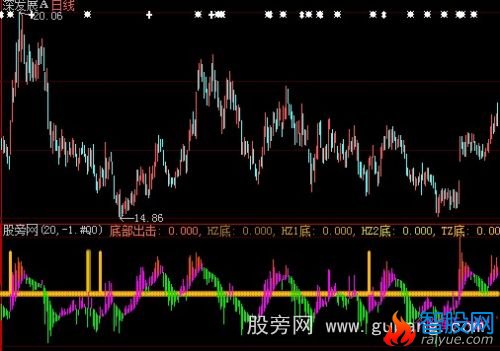 大智慧布林趋向指标公式
