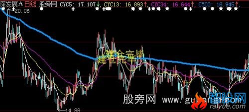 大智慧牛股发现主图指标公式