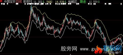 大智慧涨停板股主图指标公式
