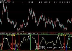 大智慧峰谷买卖指标公式