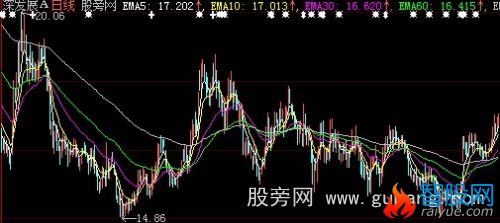 大智慧优化涨跌停K主图指标公式
