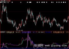 大智慧资金均量指标公式