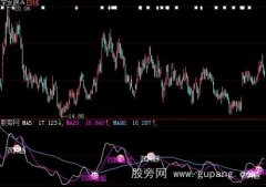 大智慧黑马腾飞指标公式