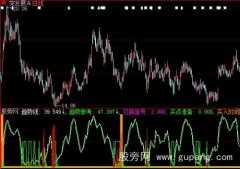 大智慧见底信号趋势参考指标公式